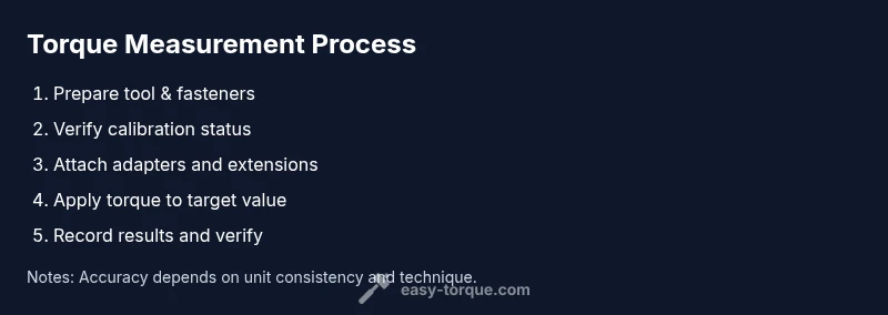 Infographic showing torque measurement steps