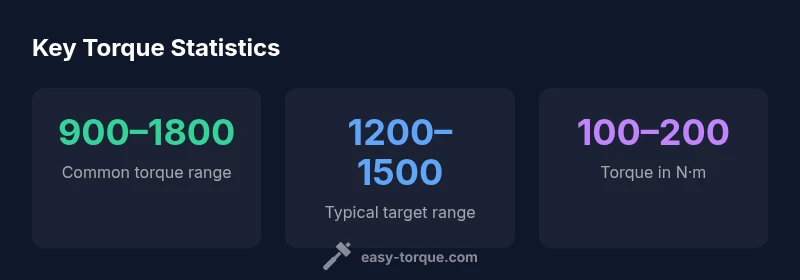 Infographic showing common torque ranges for impact drivers