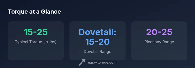 Infographic showing typical torque ranges for scope bases on different base types