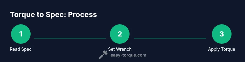 Infographic showing a three-step process for torque tightening
