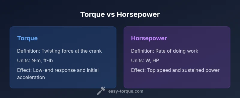 Infographic showing torque vs horsepower side-by-side