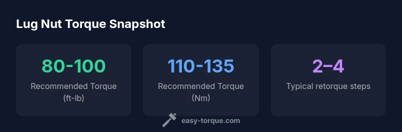 Lug nut torque infographic showing typical ranges and verification steps.