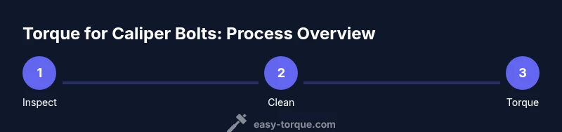 Infographic showing a 3-step process for torquing caliper bolts