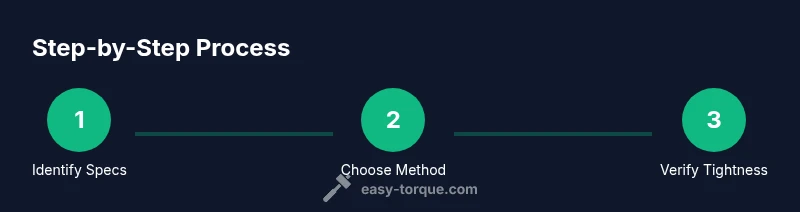 Infographic showing steps to tighten bolts without a torque wrench