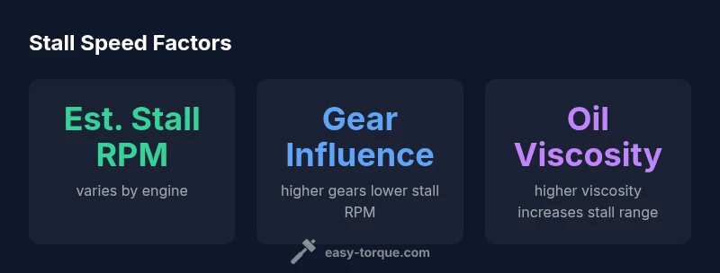 Infographic showing stall speed factors and their effects