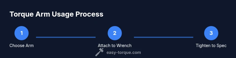 Process diagram showing torque arm usage