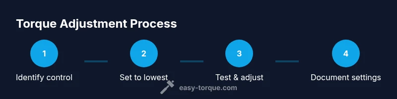 Process diagram showing torque adjustment steps for a drill