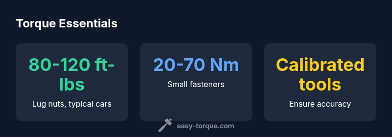 Infographic showing torque ranges and safe practices