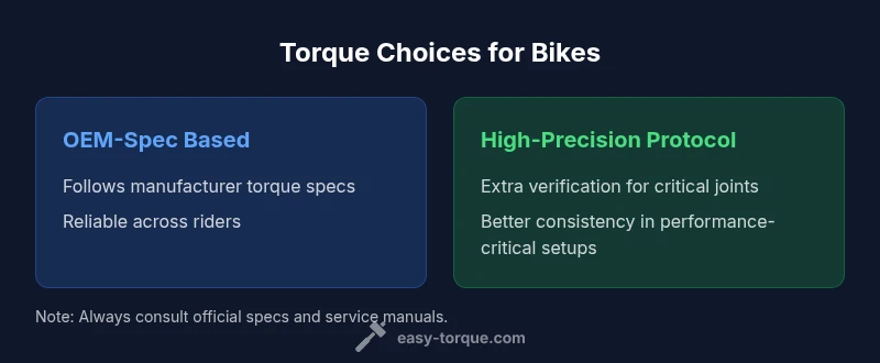Comparison of torque approaches for bikes