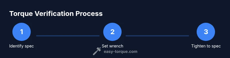 Process diagram showing torque verification steps