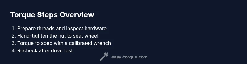 Infographic showing a 4-step process for torqueing axle nuts
