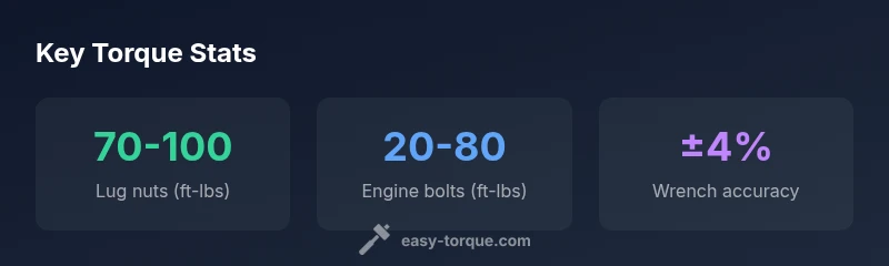 Infographic showing typical torque ranges for lug nuts and engine bolts