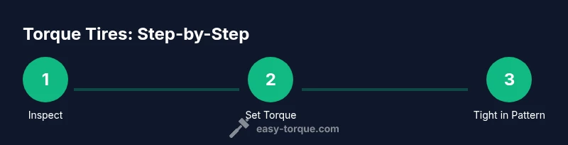 Infographic showing a 3-step process to torque tires with a torque wrench