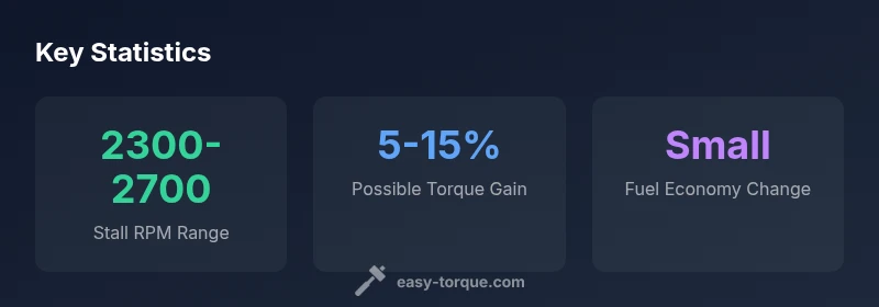Statistical infographic showing stall range, torque gain, and fuel economy impact