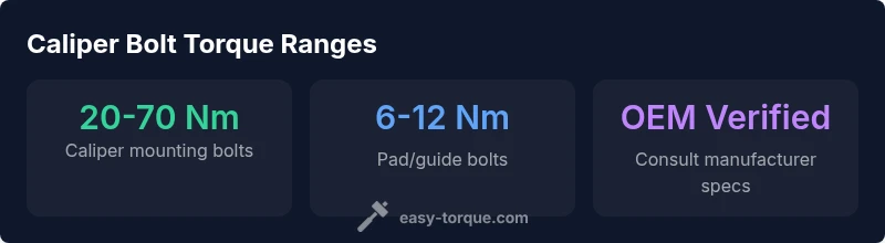 infographic showing caliper bolt torque ranges by bolt size