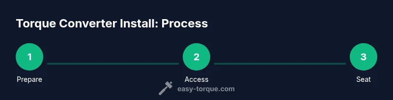 Infographic: Torque Converter Install Process