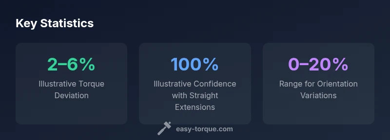 Illustrative stats about torque extension calculator accuracy