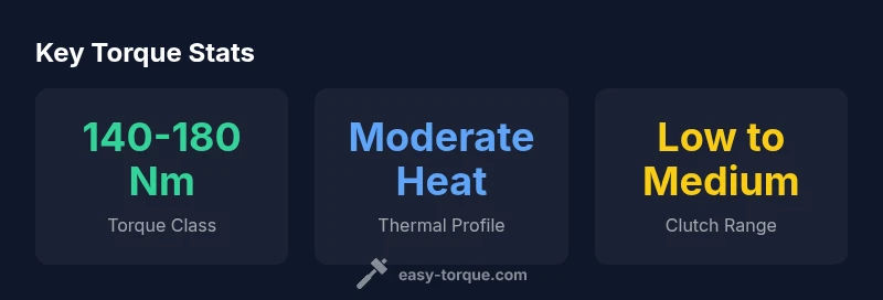 Infographic showing torque guidance for 180 Nm class impact drivers