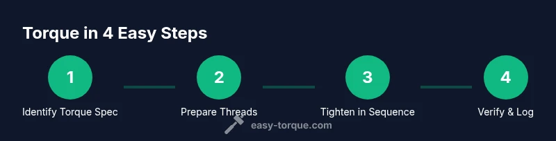 Process diagram showing four steps to torque bolts