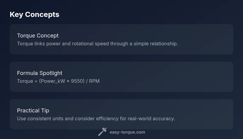 Infographic showing how torque depends on power and RPM with a simple formula