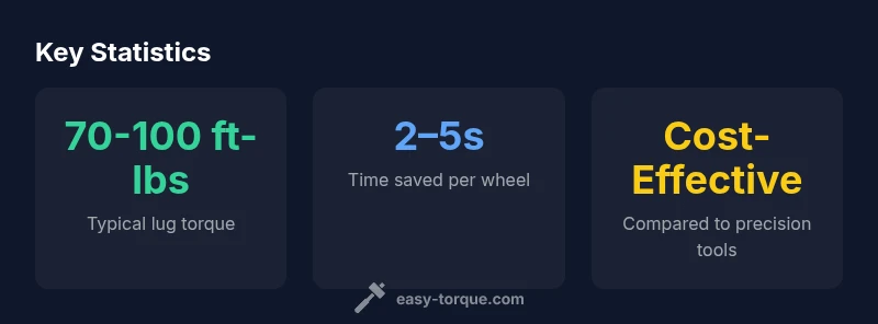 Infographic showing torque stick basics and color codes