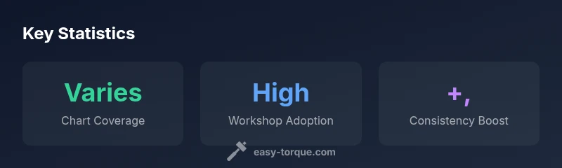 Infographic showing factors that influence torque chart targets