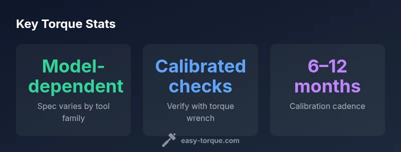 Infographic showing torque spec considerations for Milwaukee 1/2 in impact wrenches