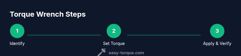 Process infographic showing proper torque steps