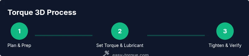 Infographic showing a three-step torque process from planning to verification