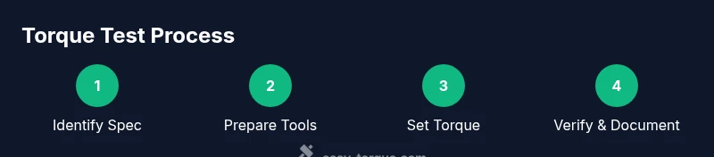 Infographic showing four-step torque test process for automotive maintenance