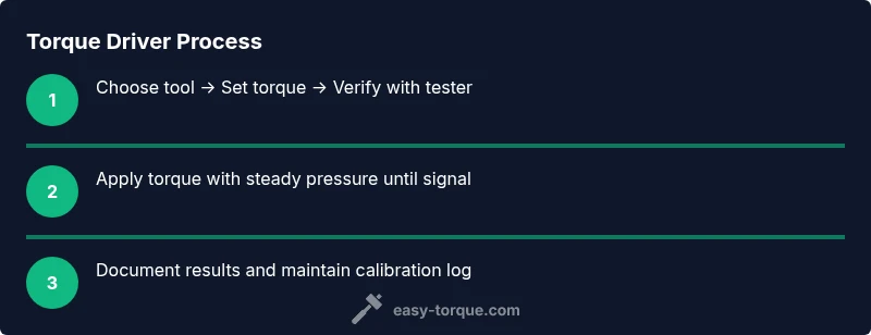 Process infographic for torque driver usage