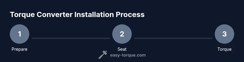 Process diagram of torque converter installation steps