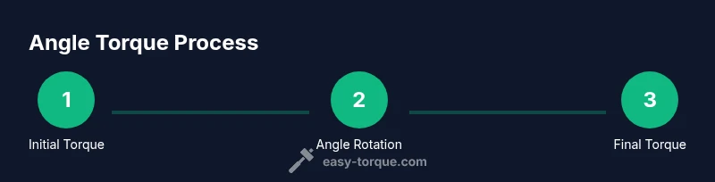 Process diagram showing torque with angles sequence