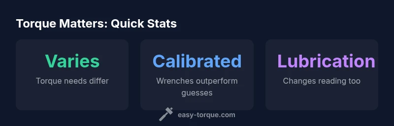 Infographic showing how lubrication, calibration, and application affect torque accuracy