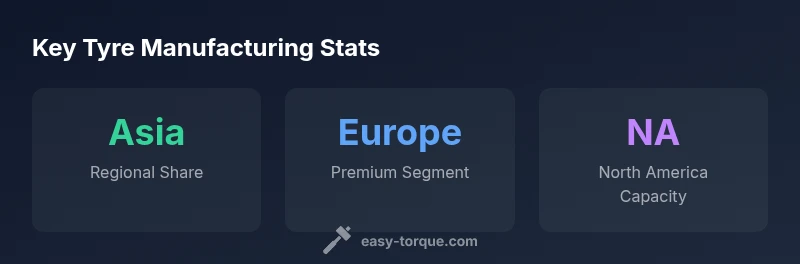 infographic showing tyre manufacturing regions and processes