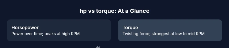 infographic showing horsepower vs torque comparison