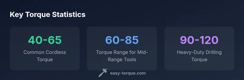 Key torque ranges for drills infographic