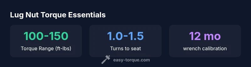 Infographic showing lug nut torque ranges for F-150 wheels