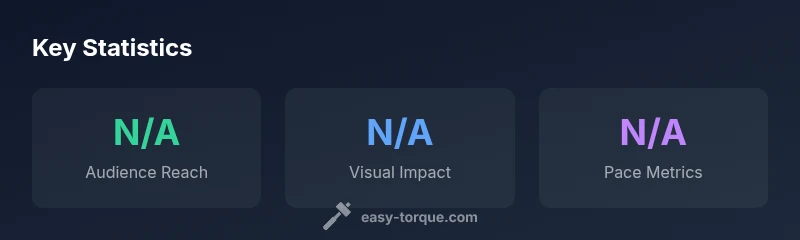 Infographic showing key statistics for Torque movie (N/A values)