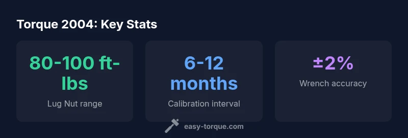 Infographic showing torque ranges and calibration intervals for 2004-era vehicles