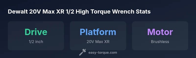 Infographic comparing 1/2 inch high-torque cordless impact wrenches