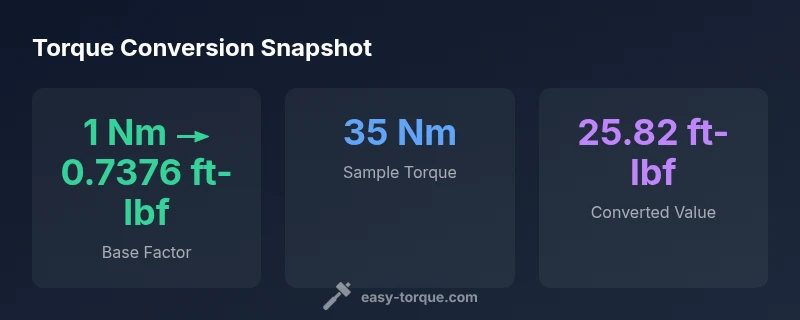 Infographic showing Nm to ft-lbf conversion stats