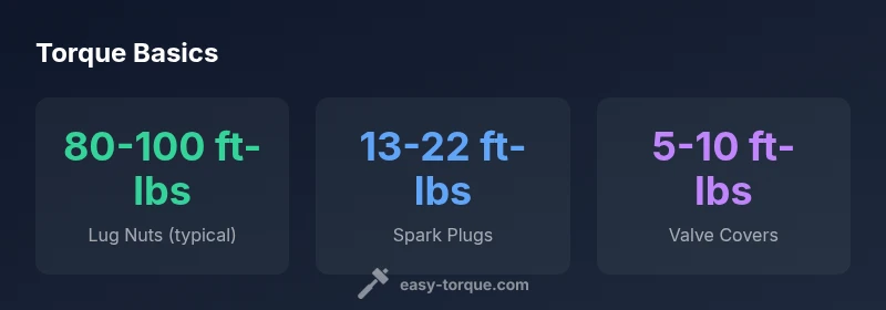 Infographic showing common torque ranges for car fasteners