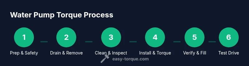 Six-step process for LS water pump torque