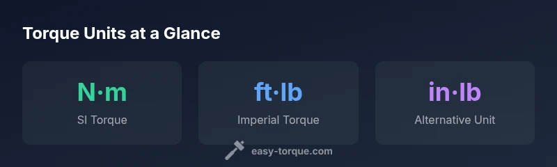 Infographic showing Newton meters, foot-pounds, and inch-pounds as torque units