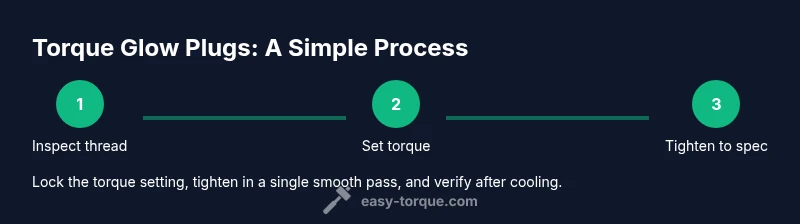 Diagram showing steps to torque glow plugs