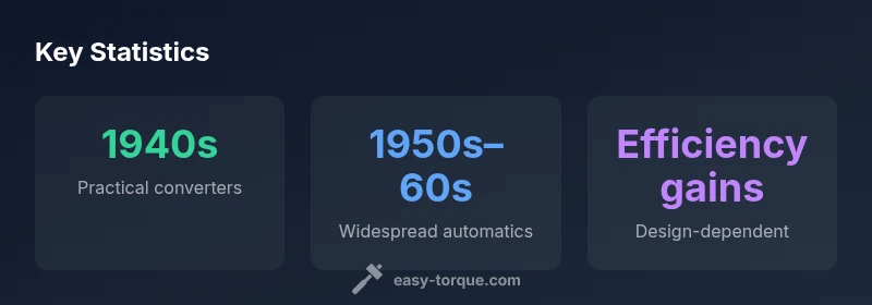 Statistical infographic showing the timeline of torque converter development