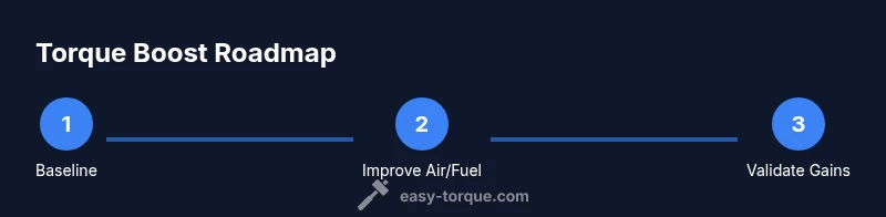 Infographic showing a 3-step torque boost process for diesel engines