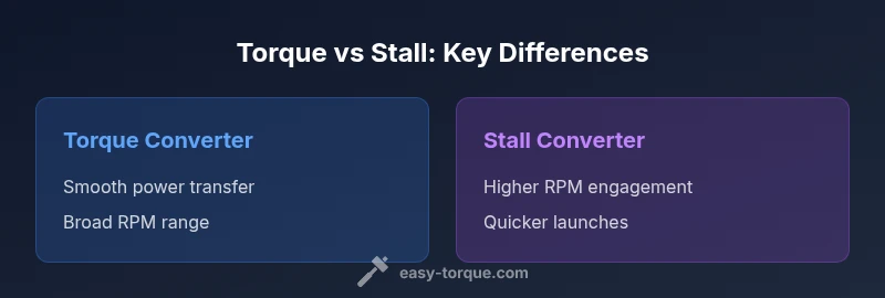 Comparison infographic showing torque converter vs stall converter