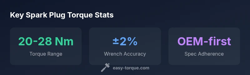 Infographic showing spark plug torque ranges and best practices